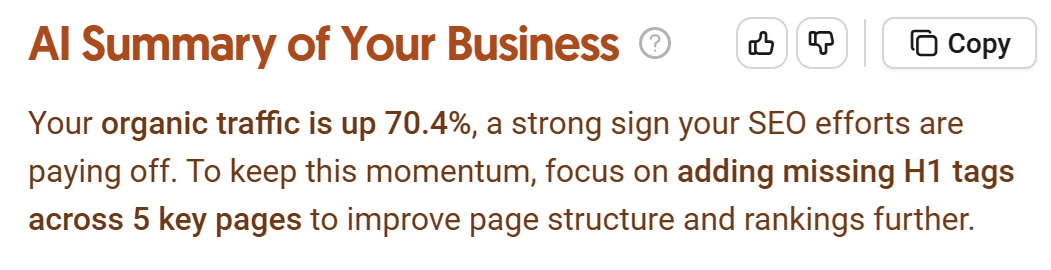 AI-generated summary noting a 70.4% rise in organic traffic and a recommendation to add missing H1 tags