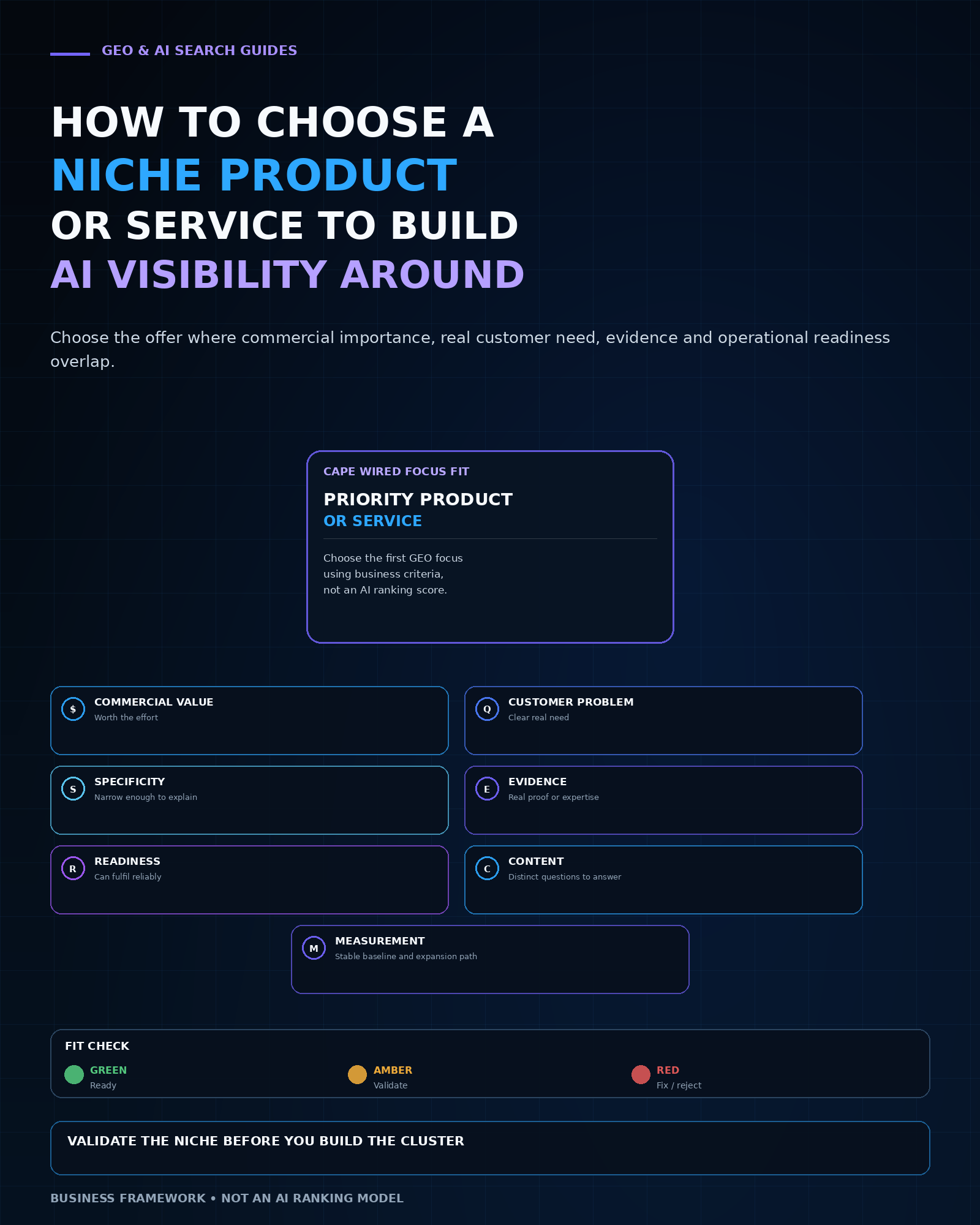 Cape Wired Focus Fit framework for choosing a product or service for GEO