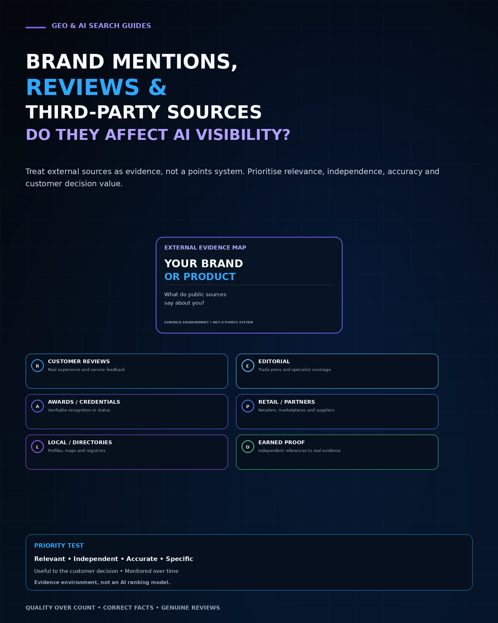 Brand Mentions, Reviews and Third-Party Sources: Do They Affect AI Visibility?