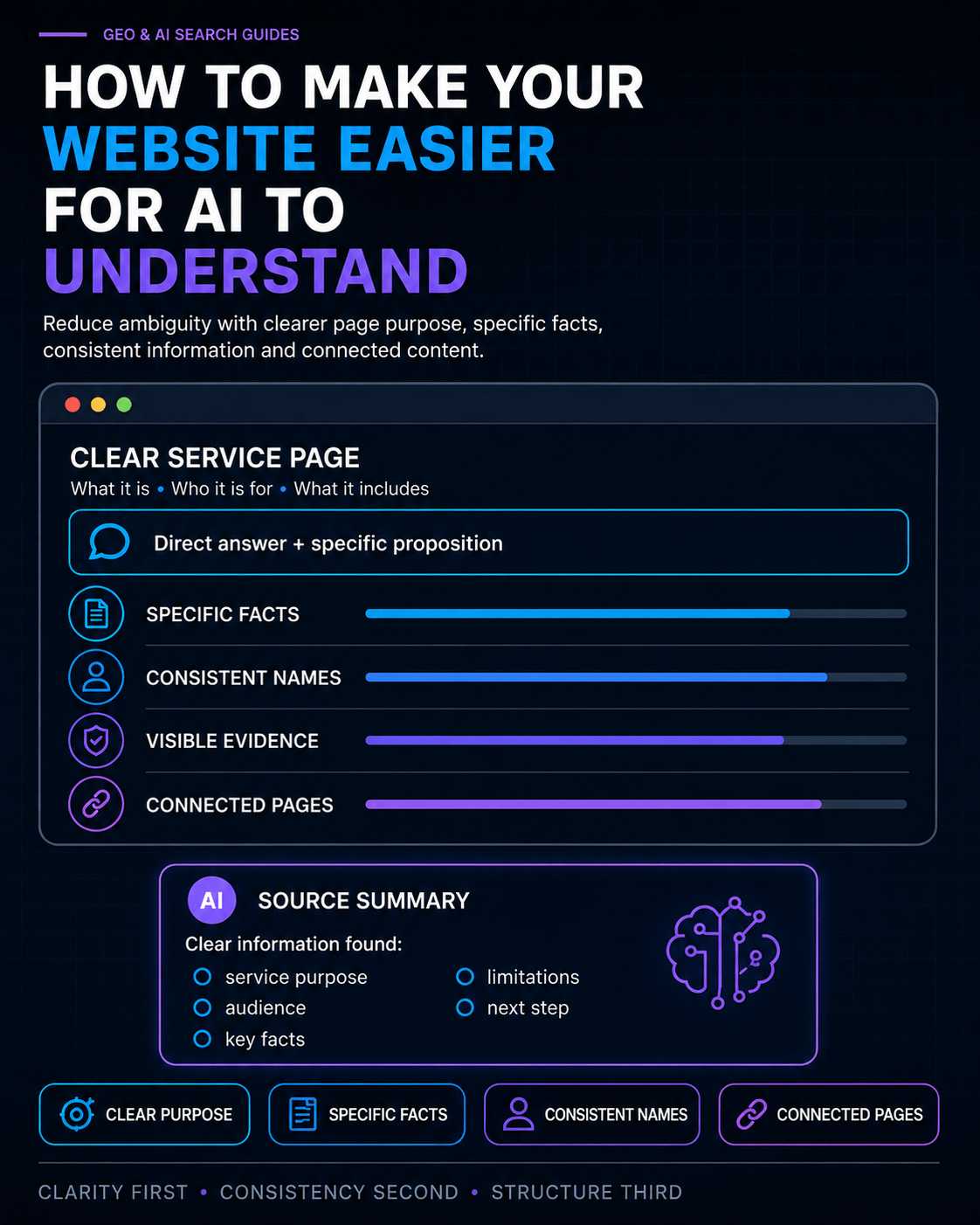 How to make your website easier for AI to understand, Cape Wired GEO and AI Search Guide