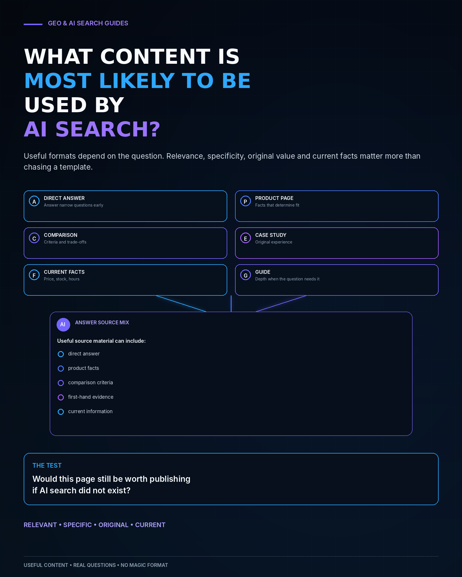 AI search content formats and source selection