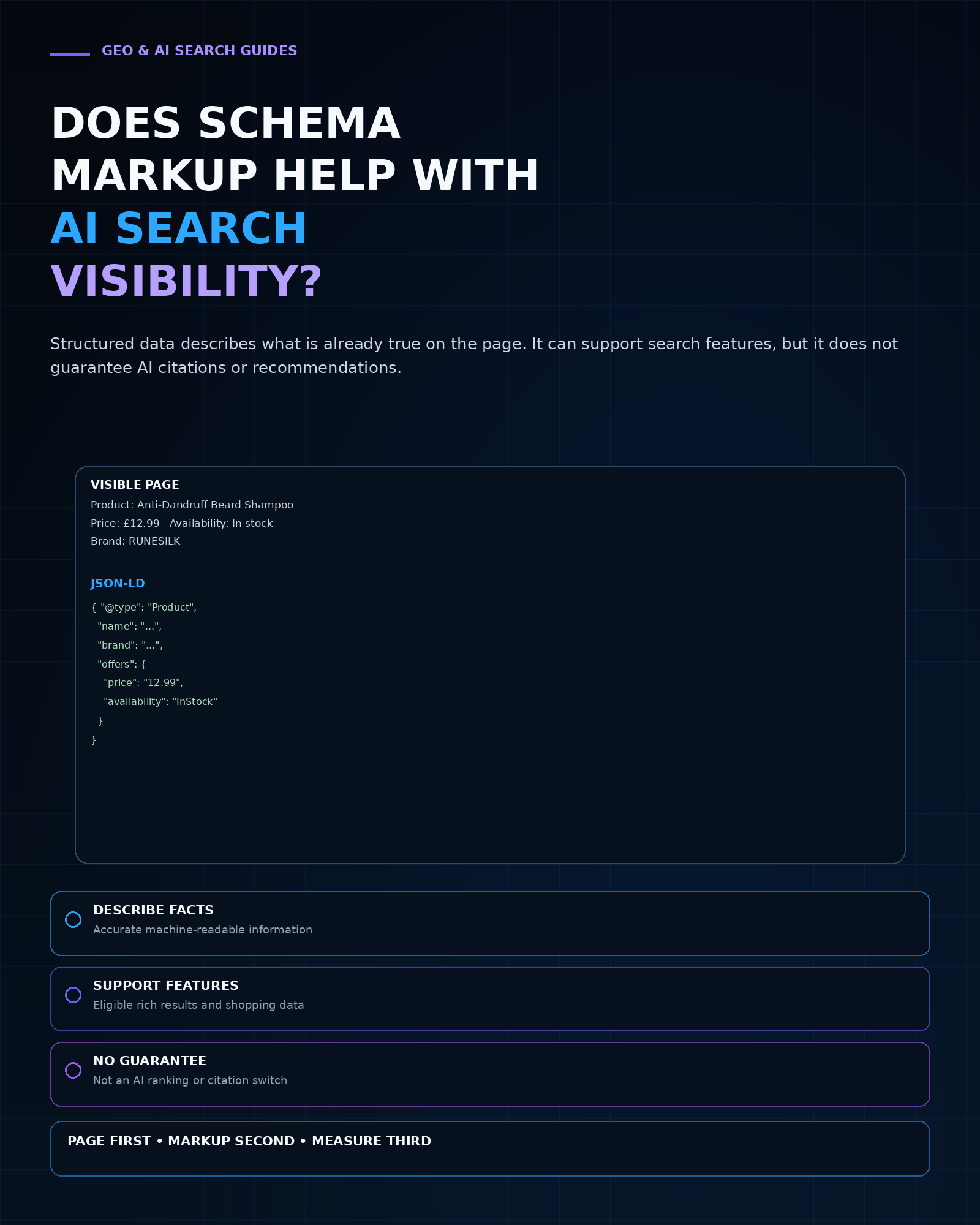 Schema markup and structured data for AI search