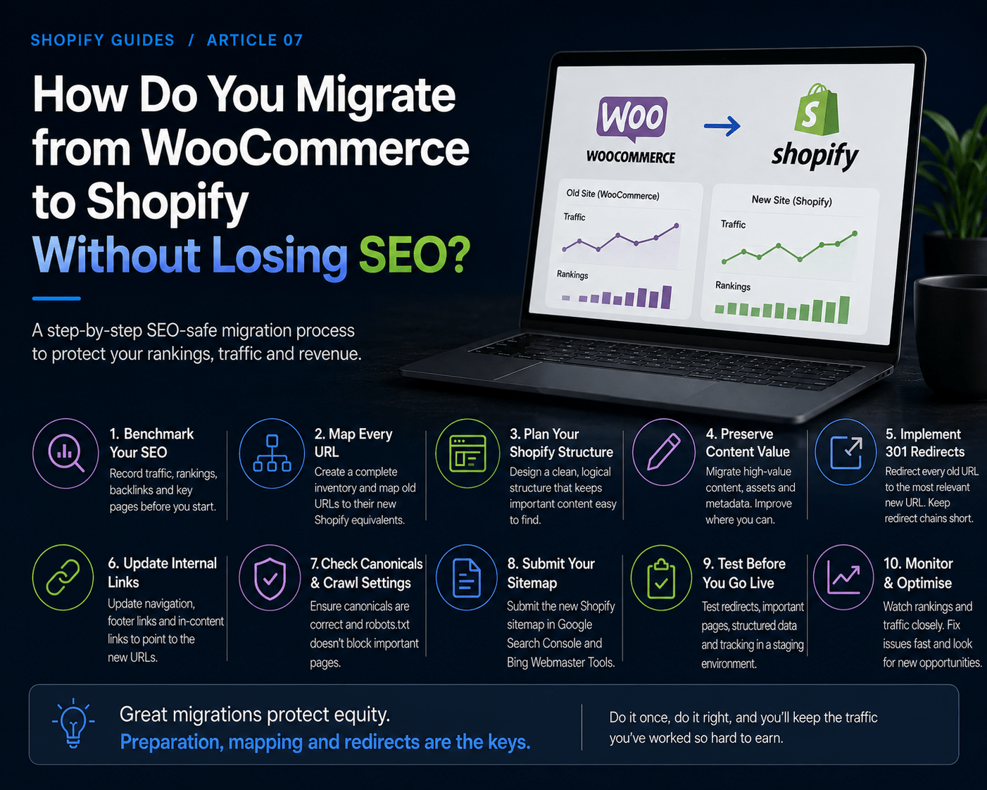Cape Wired guide to protecting SEO when migrating from WooCommerce to Shopify