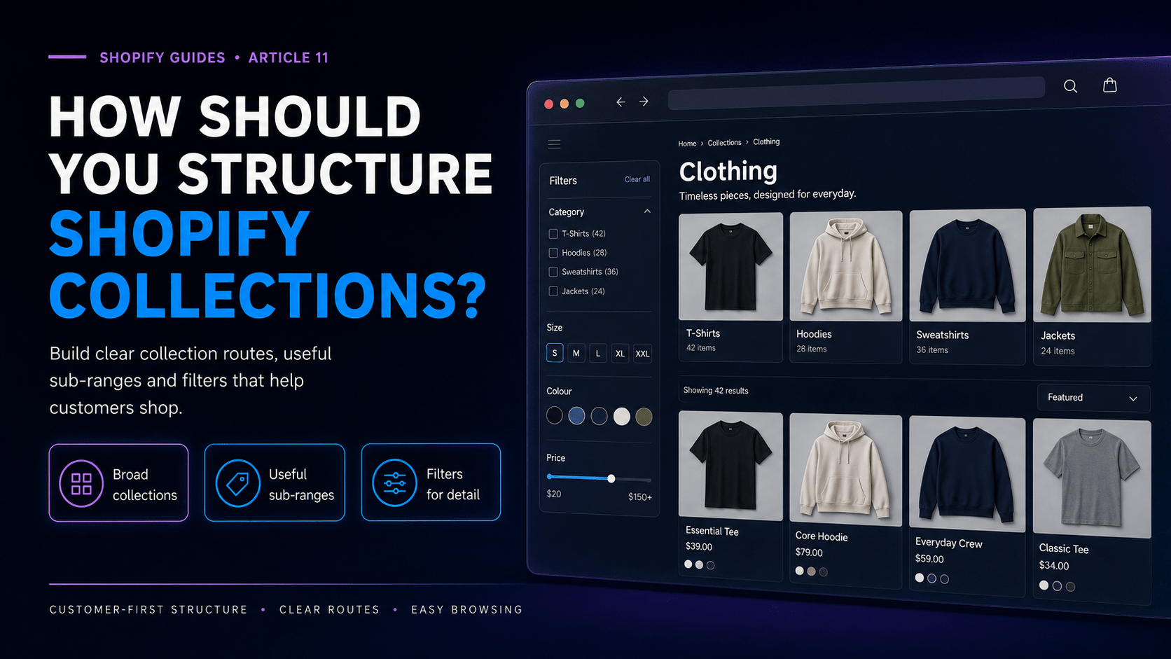 Cape Wired guide showing broad Shopify collections, useful sub-ranges and product filters
