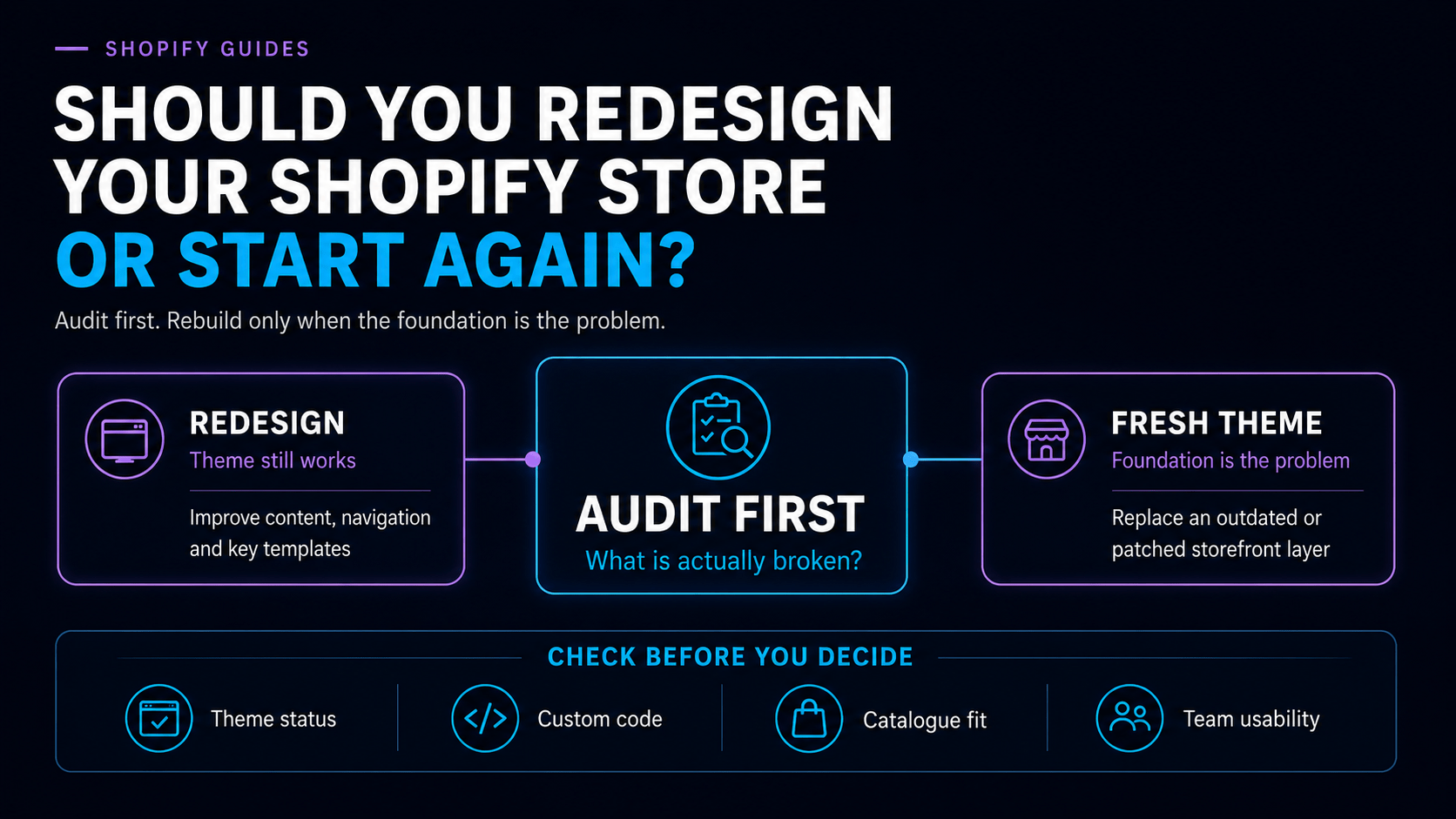 Cape Wired decision framework for choosing between redesigning a Shopify store and starting again with a fresh theme