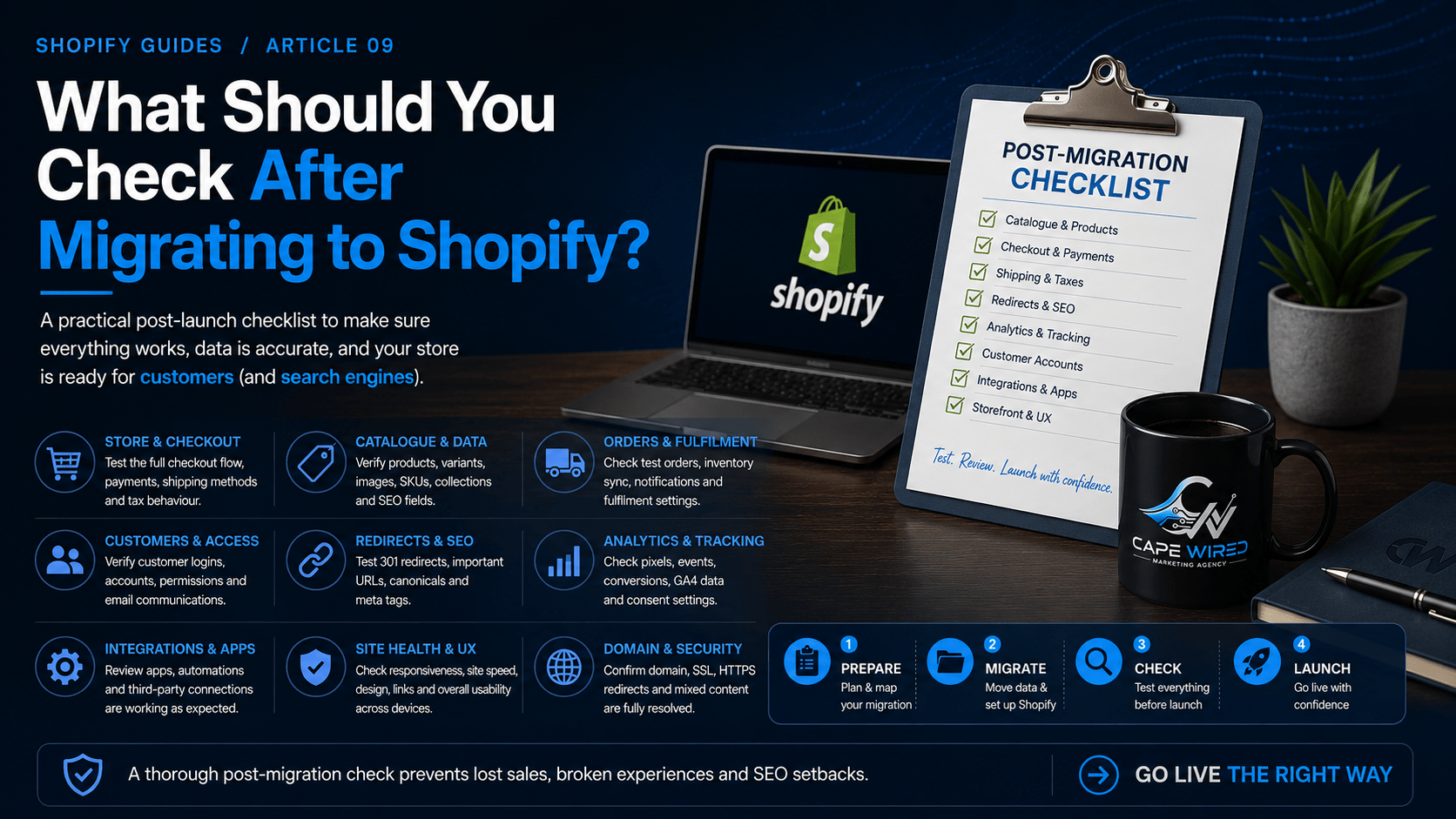 Cape Wired post-migration Shopify checklist covering catalogue, checkout, redirects, analytics and integrations