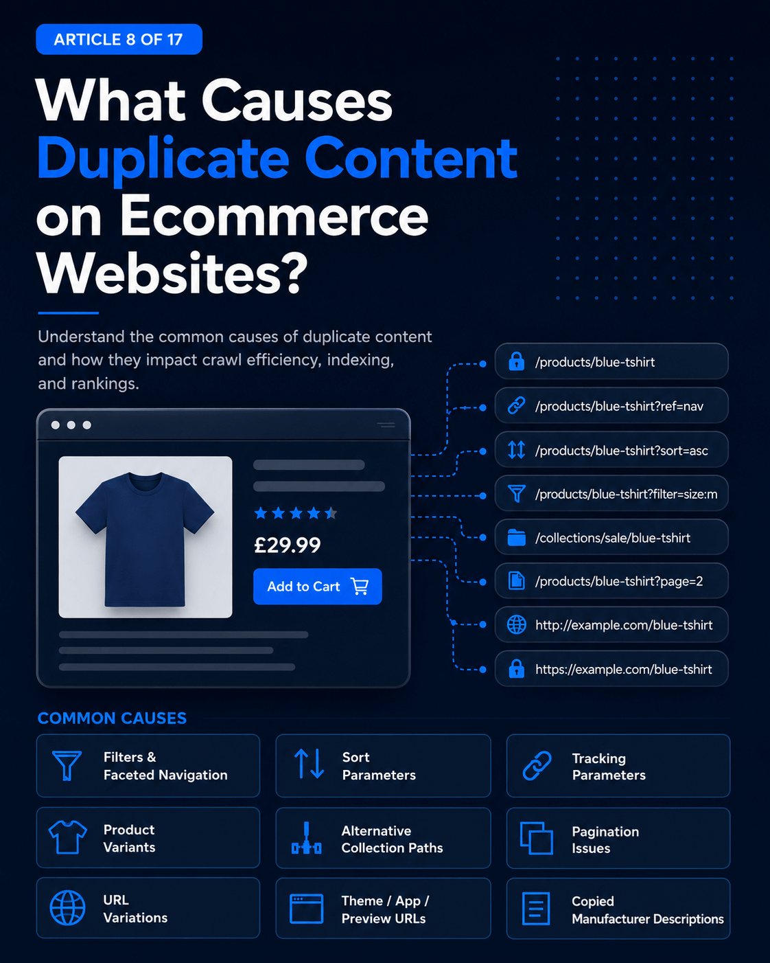 What Causes Duplicate Content on Ecommerce Websites? - Cape Wired SEO Guide