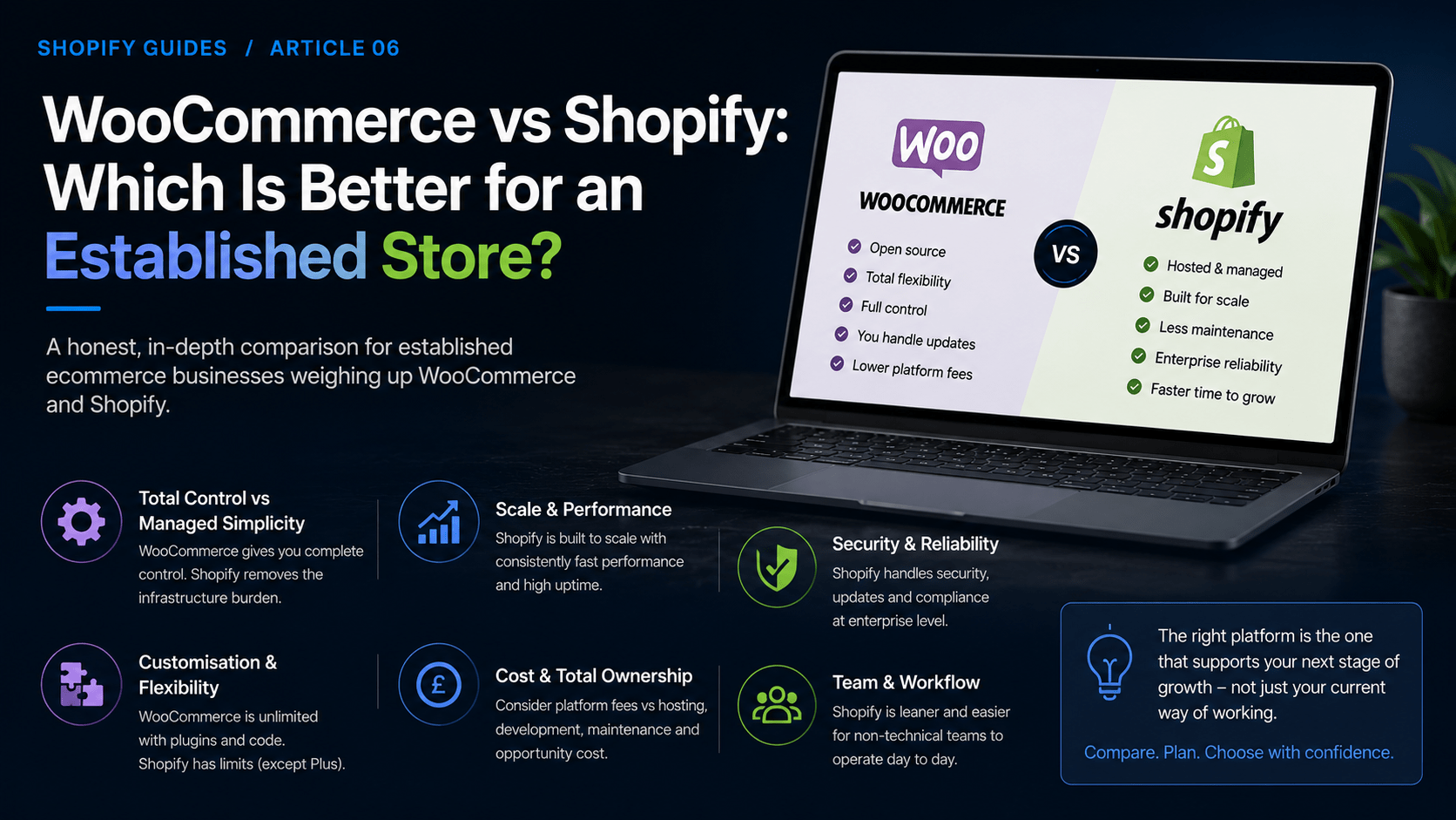 Cape Wired comparison of WooCommerce and Shopify for an established ecommerce store