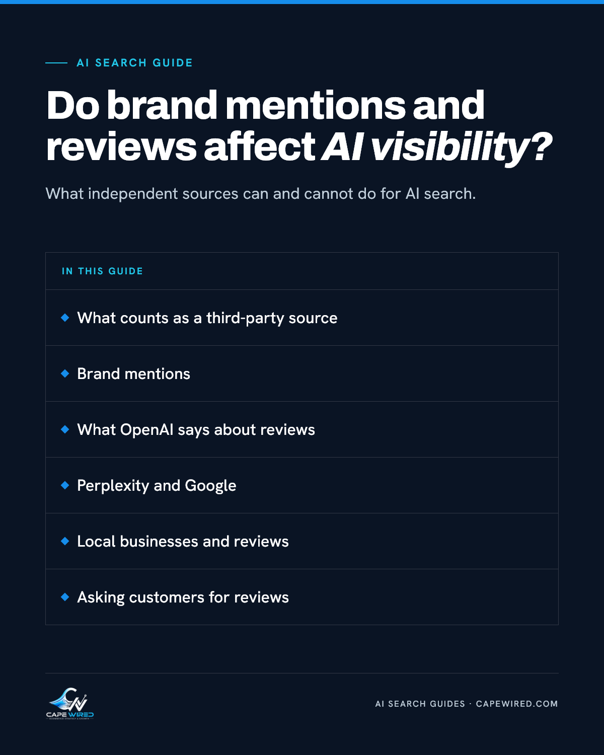 Cape Wired AI search guide: Do brand mentions and reviews affect AI visibility. Covers what counts as a third-party source, brand mentions, what OpenAI says about reviews, Perplexity and Google, local businesses and reviews and asking customers for reviews.