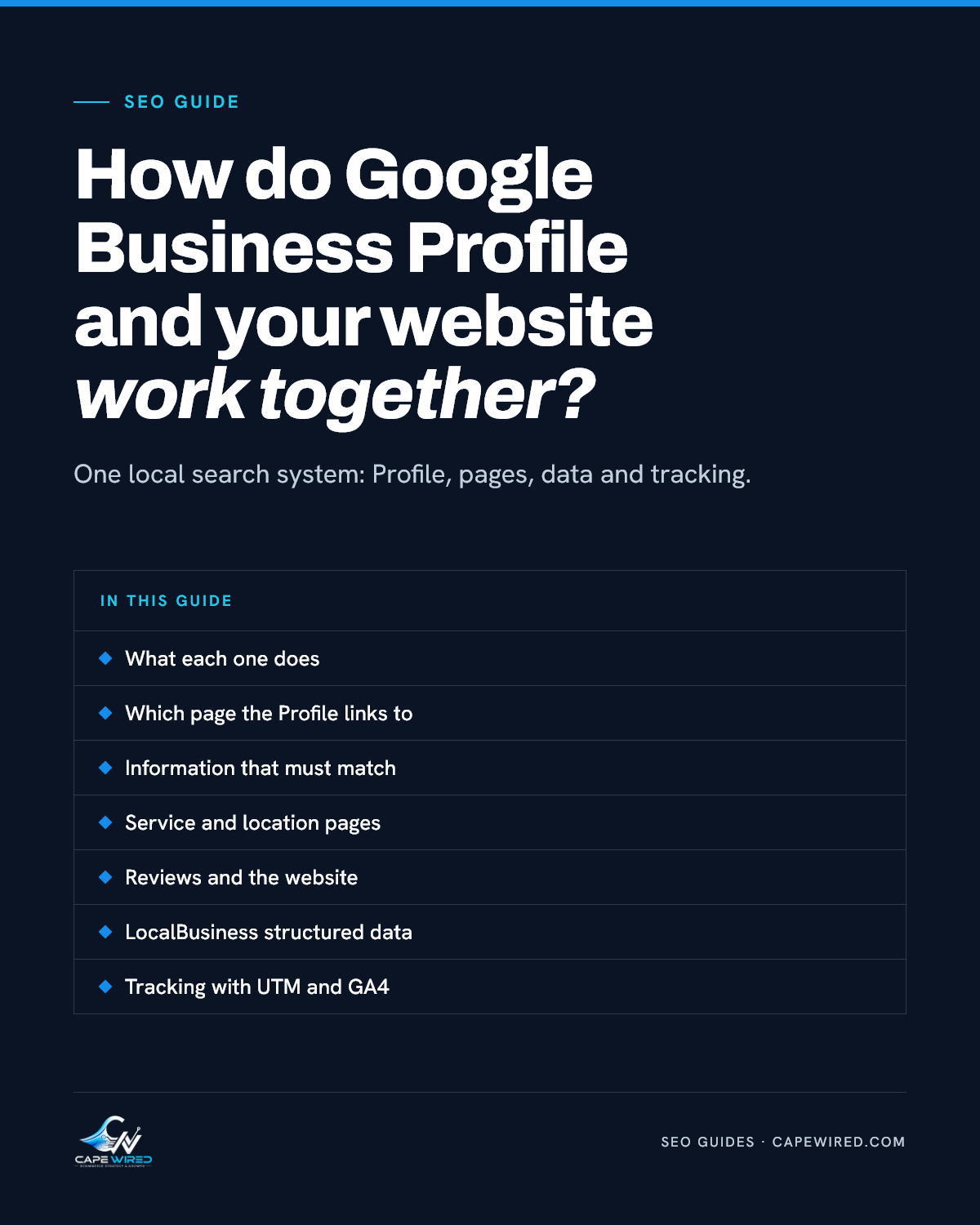 Cape Wired SEO guide: How do Google Business Profile and your website work together. Covers what each one does, which page the Profile links to, information that must match, service and location pages, reviews and the website, LocalBusiness structured data and tracking with UTM and GA4.