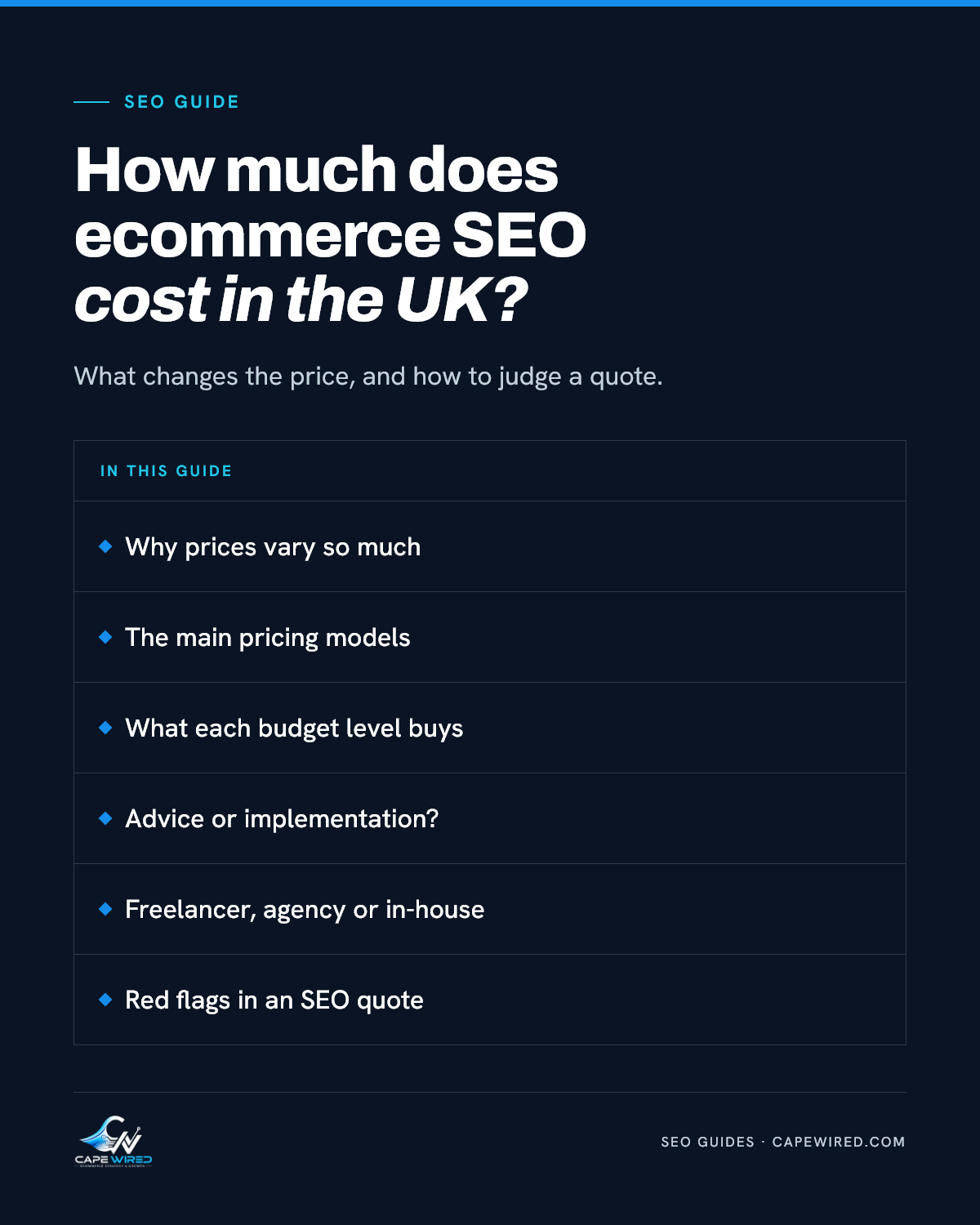 Cape Wired SEO guide: How much does ecommerce SEO cost in the UK. Covers why prices vary so much, the main pricing models, what each budget level buys, advice or implementation, freelancer, agency or in-house and red flags in an SEO quote.