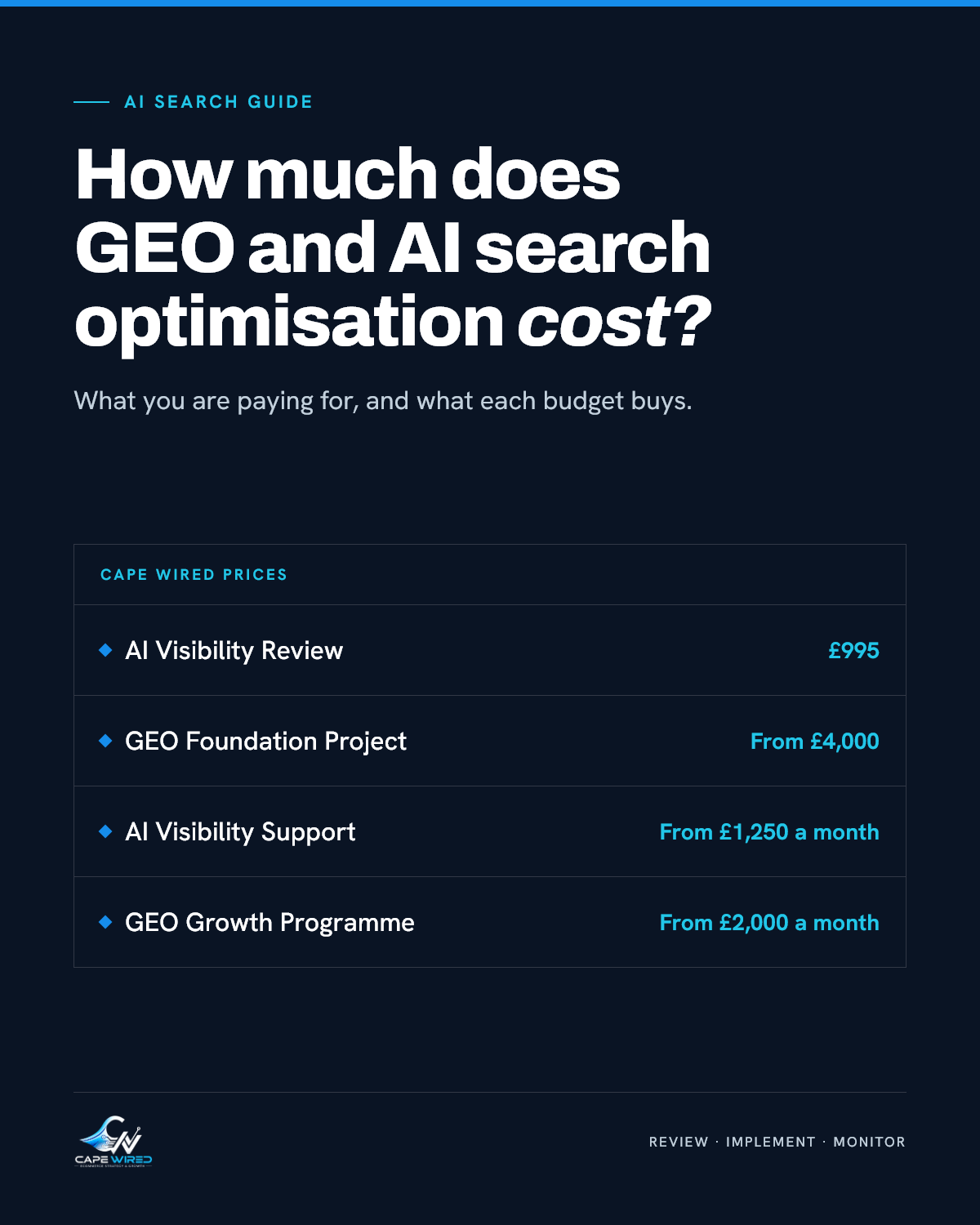 Cape Wired AI search guide: How much does GEO and AI search optimisation cost. Covers AI Visibility Review, GEO Foundation Project, AI Visibility Support and GEO Growth Programme.