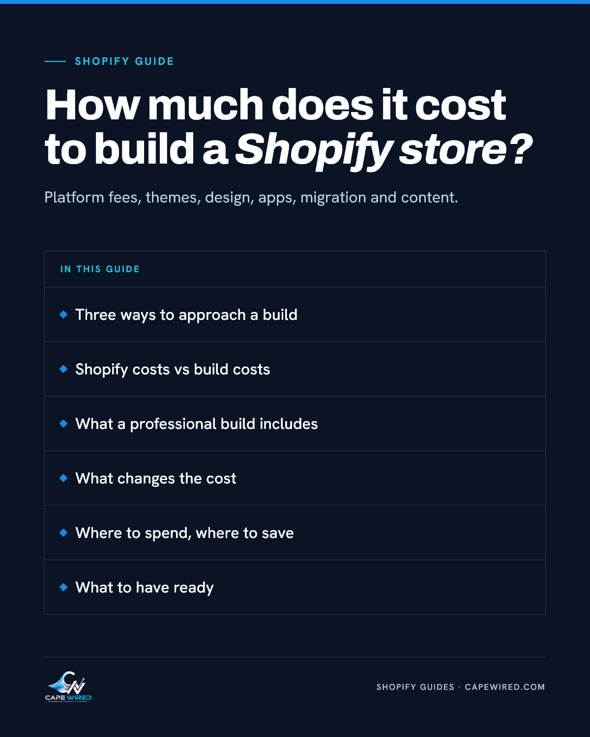 Cape Wired Shopify guide: How much does it cost to build a Shopify store. Covers three ways to approach a build, Shopify costs vs build costs, what a professional build includes, what changes the cost, where to spend, where to save and what to have ready.