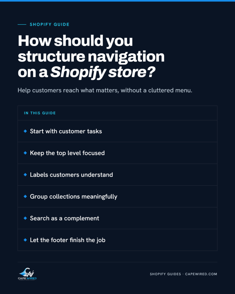 Cape Wired Shopify guide: How should you structure navigation on a Shopify store. Covers start with customer tasks, keep the top level focused, labels customers understand, group collections meaningfully, search as a complement and let the footer finish the job.
