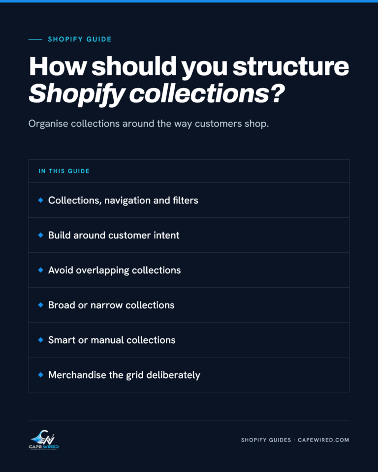 Cape Wired Shopify guide: How should you structure Shopify collections. Covers collections, navigation and filters, build around customer intent, avoid overlapping collections, broad or narrow collections, smart or manual collections and merchandise the grid deliberately.