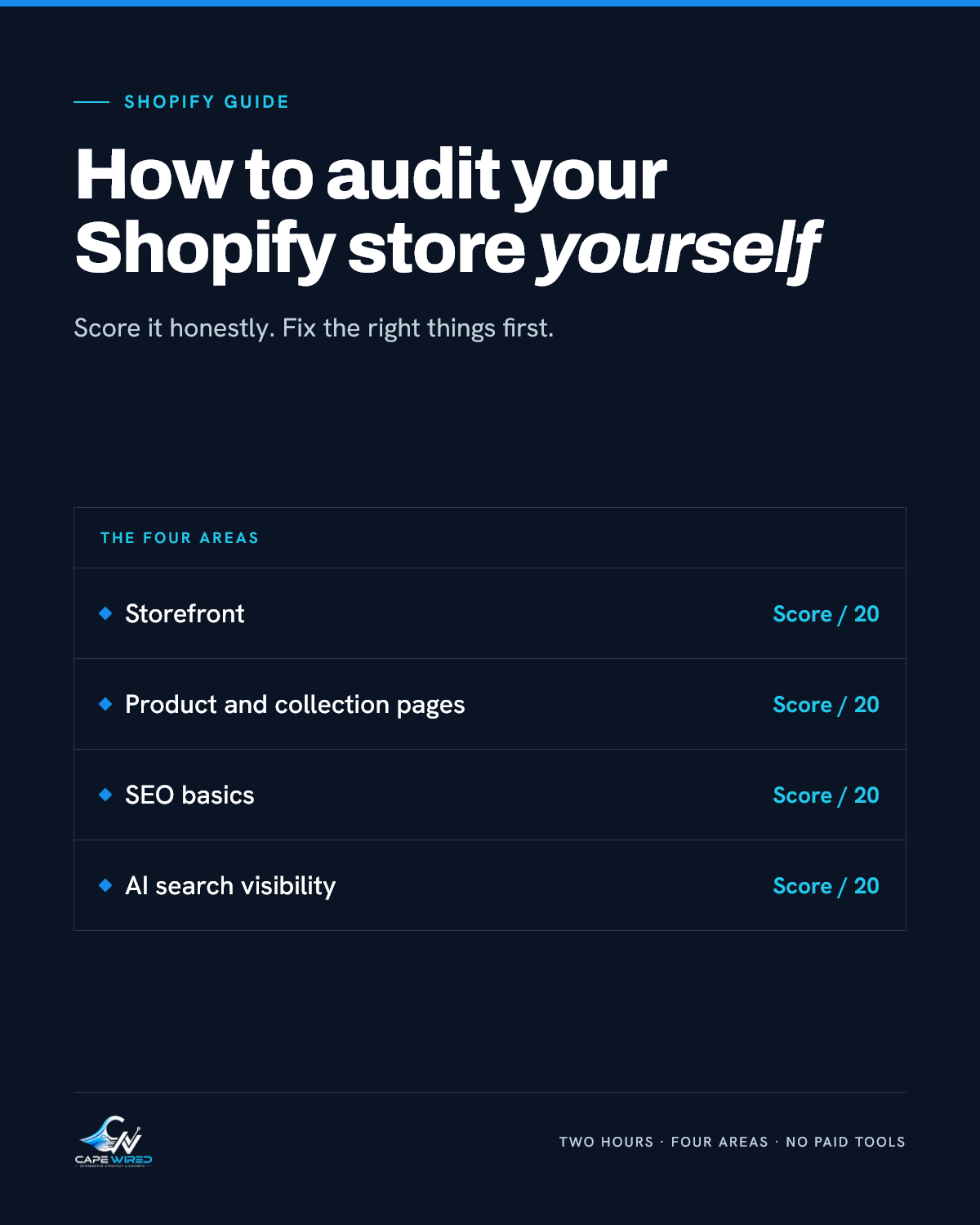 Cape Wired Shopify guide: How to audit your Shopify store yourself. Covers storefront, product and collection pages, SEO basics and AI search visibility.