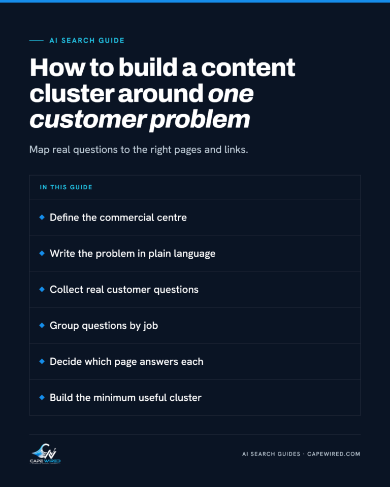 Cape Wired AI search guide: How to build a content cluster around one customer problem. Covers define the commercial centre, write the problem in plain language, collect real customer questions, group questions by job, decide which page answers each and build the minimum useful cluster.