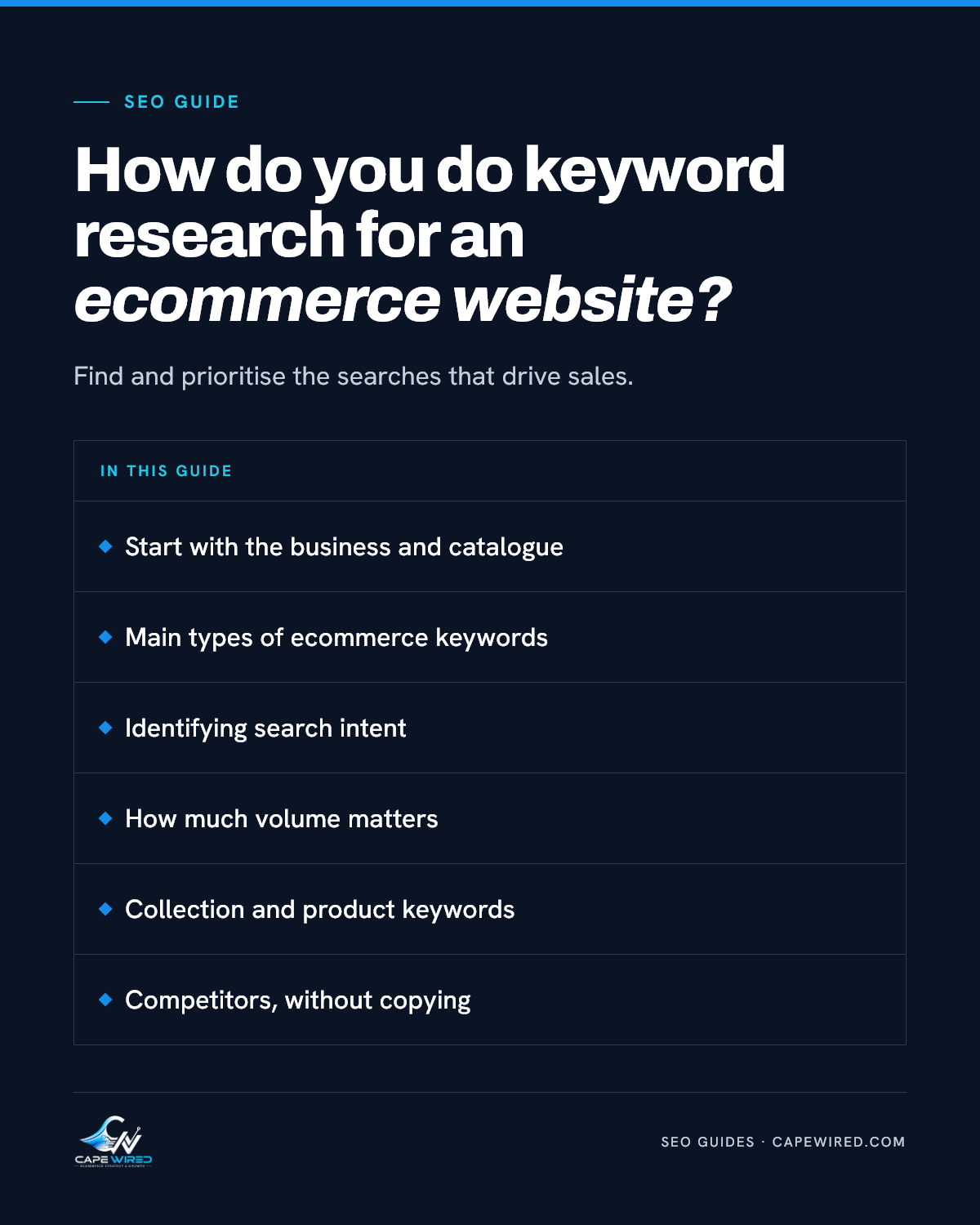 Cape Wired SEO guide: How do you do keyword research for an ecommerce website. Covers start with the business and catalogue, main types of ecommerce keywords, identifying search intent, how much volume matters, collection and product keywords and competitors, without copying.
