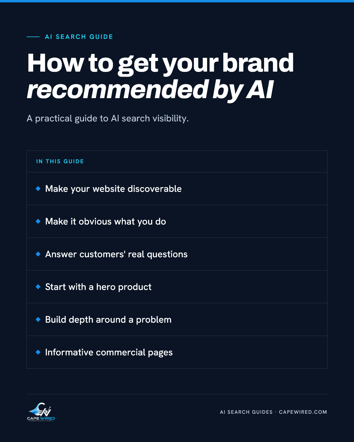Cape Wired AI search guide: How to get your brand recommended by AI. Covers make your website discoverable, make it obvious what you do, answer customers' real questions, start with a hero product, build depth around a problem and informative commercial pages.