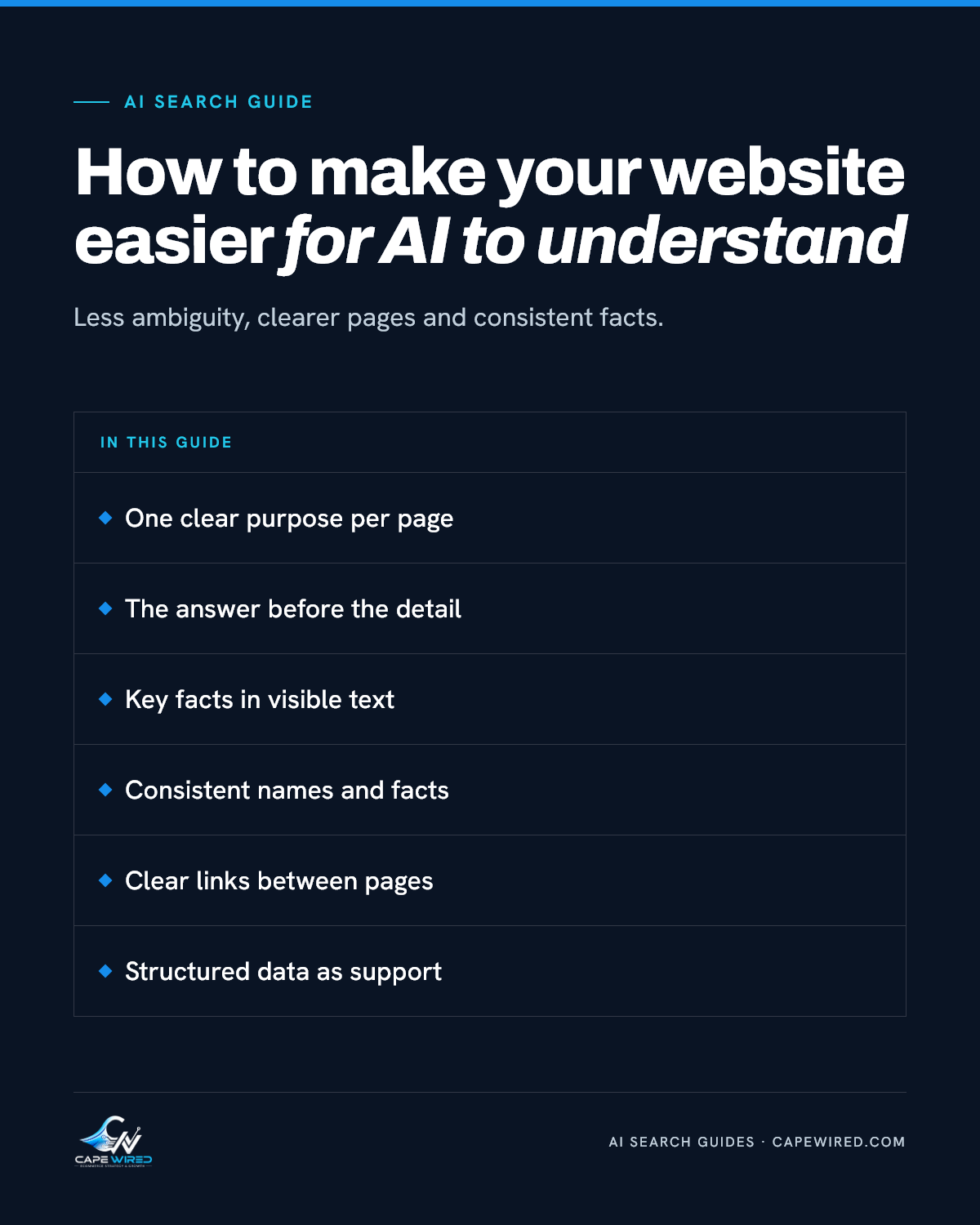 Cape Wired AI search guide: How to make your website easier for AI to understand. Covers one clear purpose per page, the answer before the detail, key facts in visible text, consistent names and facts, clear links between pages and structured data as support.