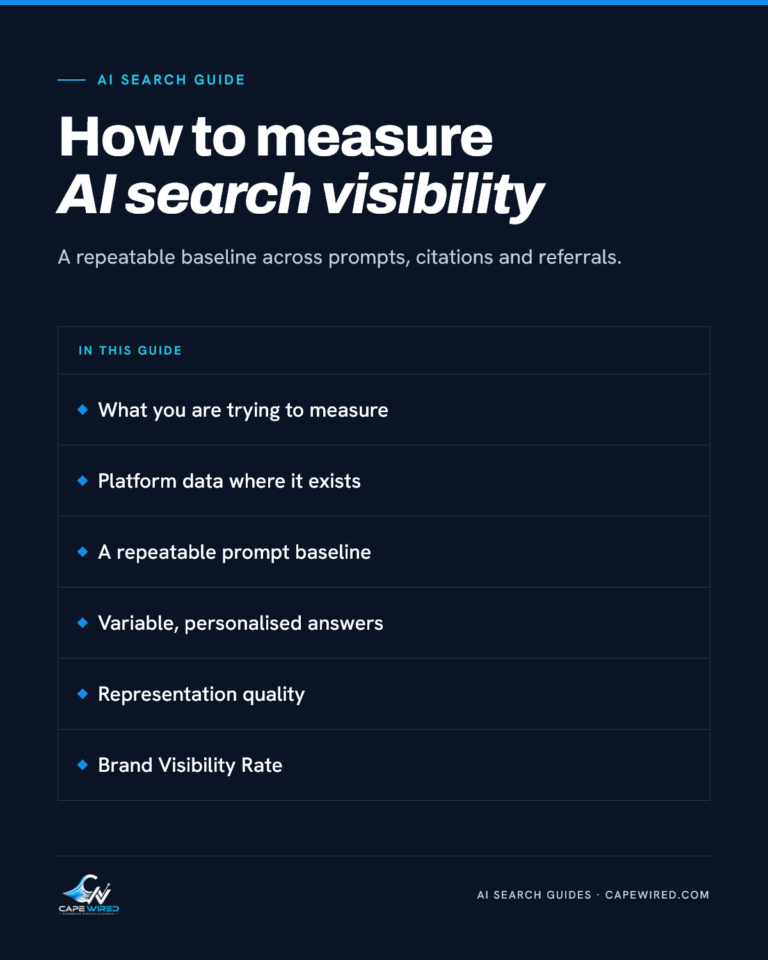 Cape Wired AI search guide: How to measure AI search visibility. Covers what you are trying to measure, platform data where it exists, a repeatable prompt baseline, variable, personalised answers, representation quality and Brand Visibility Rate.