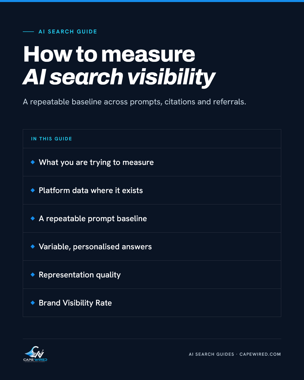 Cape Wired AI search guide: How to measure AI search visibility. Covers what you are trying to measure, platform data where it exists, a repeatable prompt baseline, variable, personalised answers, representation quality and Brand Visibility Rate.