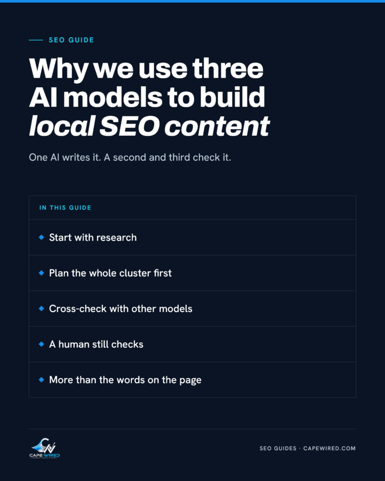 Cape Wired SEO guide: Why we use three AI models to build local SEO content. Covers start with research, plan the whole cluster first, cross-check with other models, a human still checks and more than the words on the page.