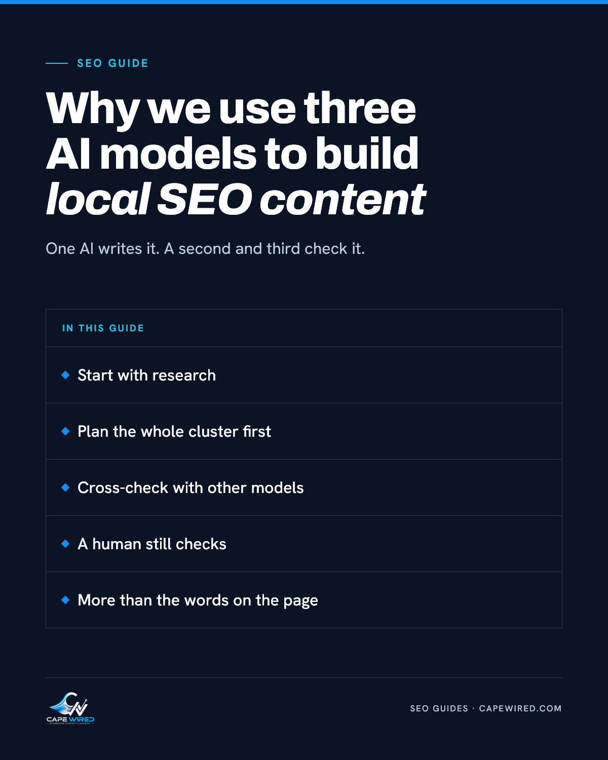 Cape Wired SEO guide: Why we use three AI models to build local SEO content. Covers start with research, plan the whole cluster first, cross-check with other models, a human still checks and more than the words on the page.