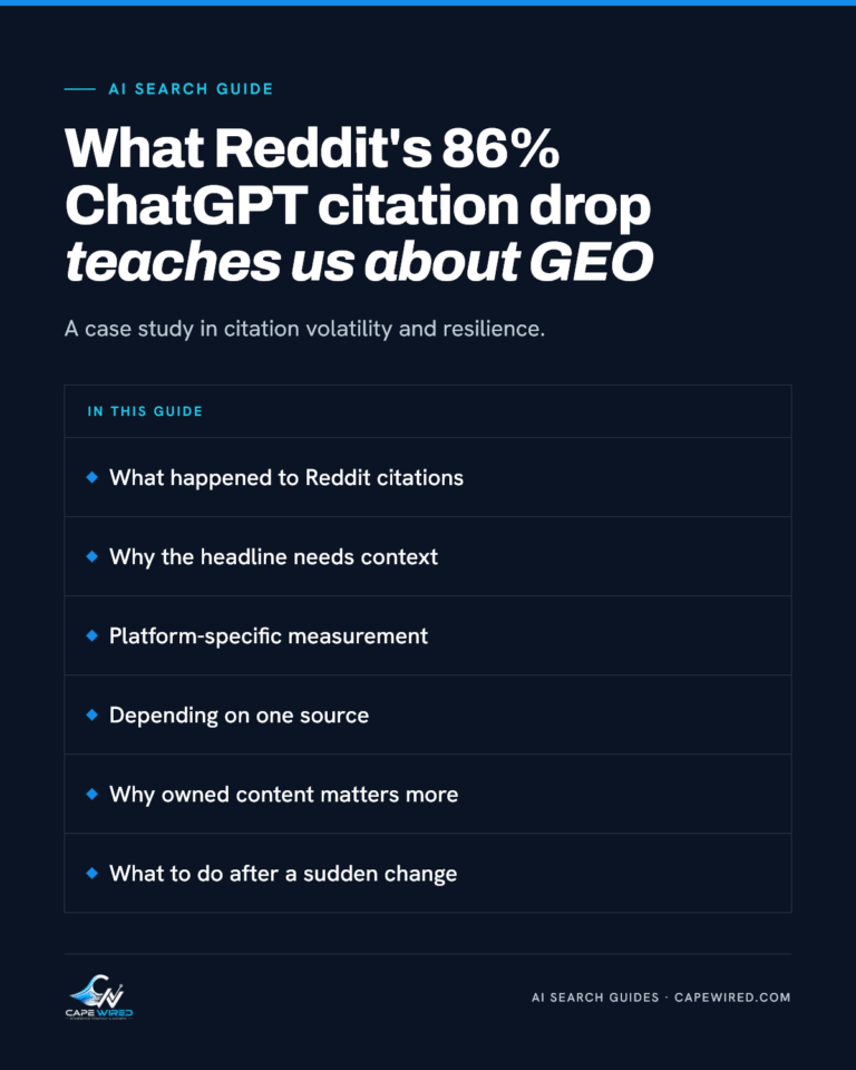 Cape Wired AI search guide: What Reddit's 86% ChatGPT citation drop teaches us about GEO. Covers what happened to Reddit citations, why the headline needs context, platform-specific measurement, depending on one source, why owned content matters more and what to do after a sudden change.