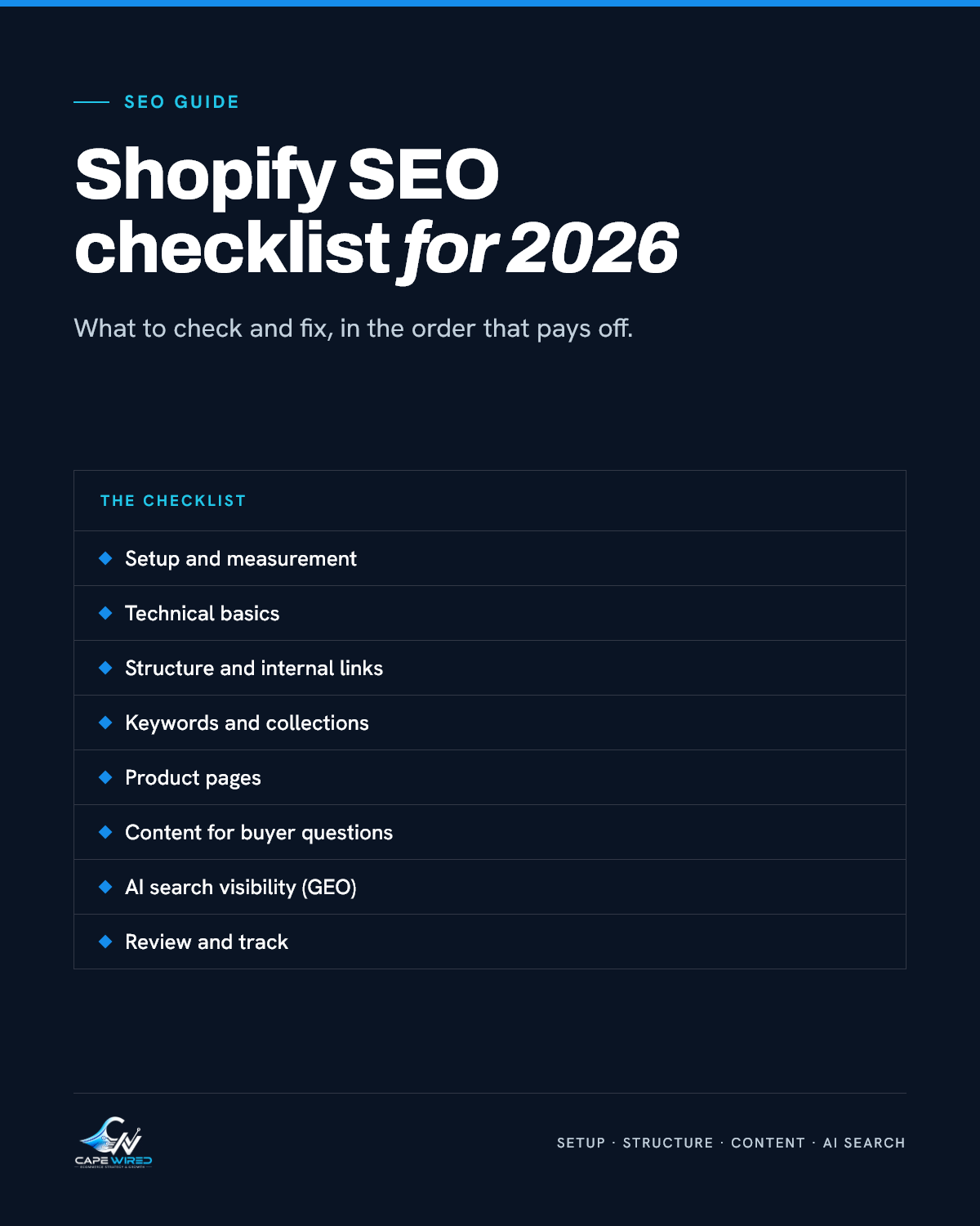 Cape Wired SEO guide: Shopify SEO checklist for 2026. Covers setup and measurement, technical basics, structure and internal links, keywords and collections, product pages, content for buyer questions, AI search visibility (GEO) and review and track.