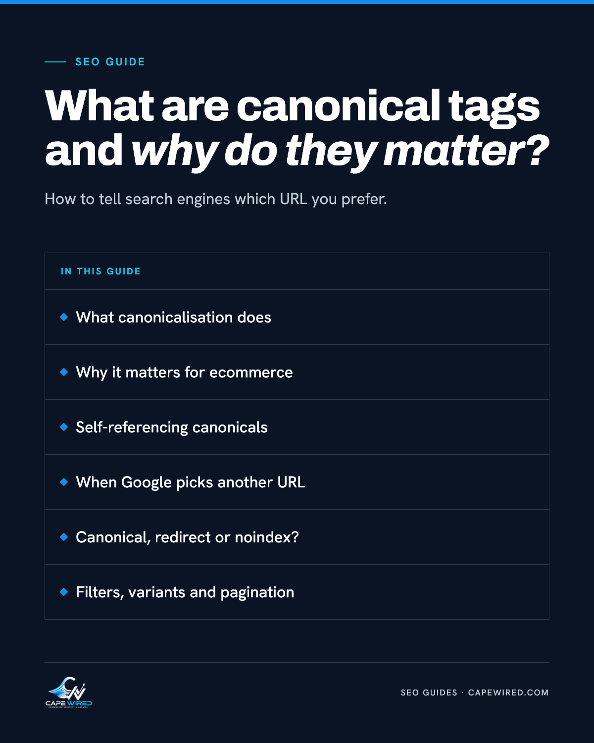 Cape Wired SEO guide: What are canonical tags and why do they matter. Covers what canonicalisation does, why it matters for ecommerce, self-referencing canonicals, when Google picks another URL, canonical, redirect or noindex and filters, variants and pagination.