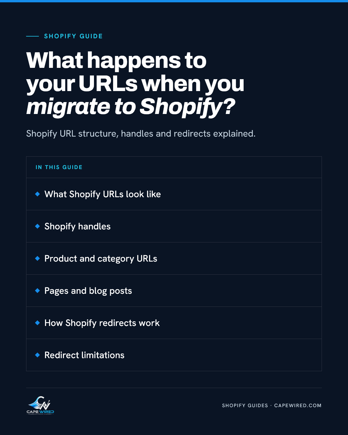 Cape Wired Shopify guide: What happens to your URLs when you migrate to Shopify. Covers what Shopify URLs look like, Shopify handles, product and category URLs, pages and blog posts, how Shopify redirects work and redirect limitations.