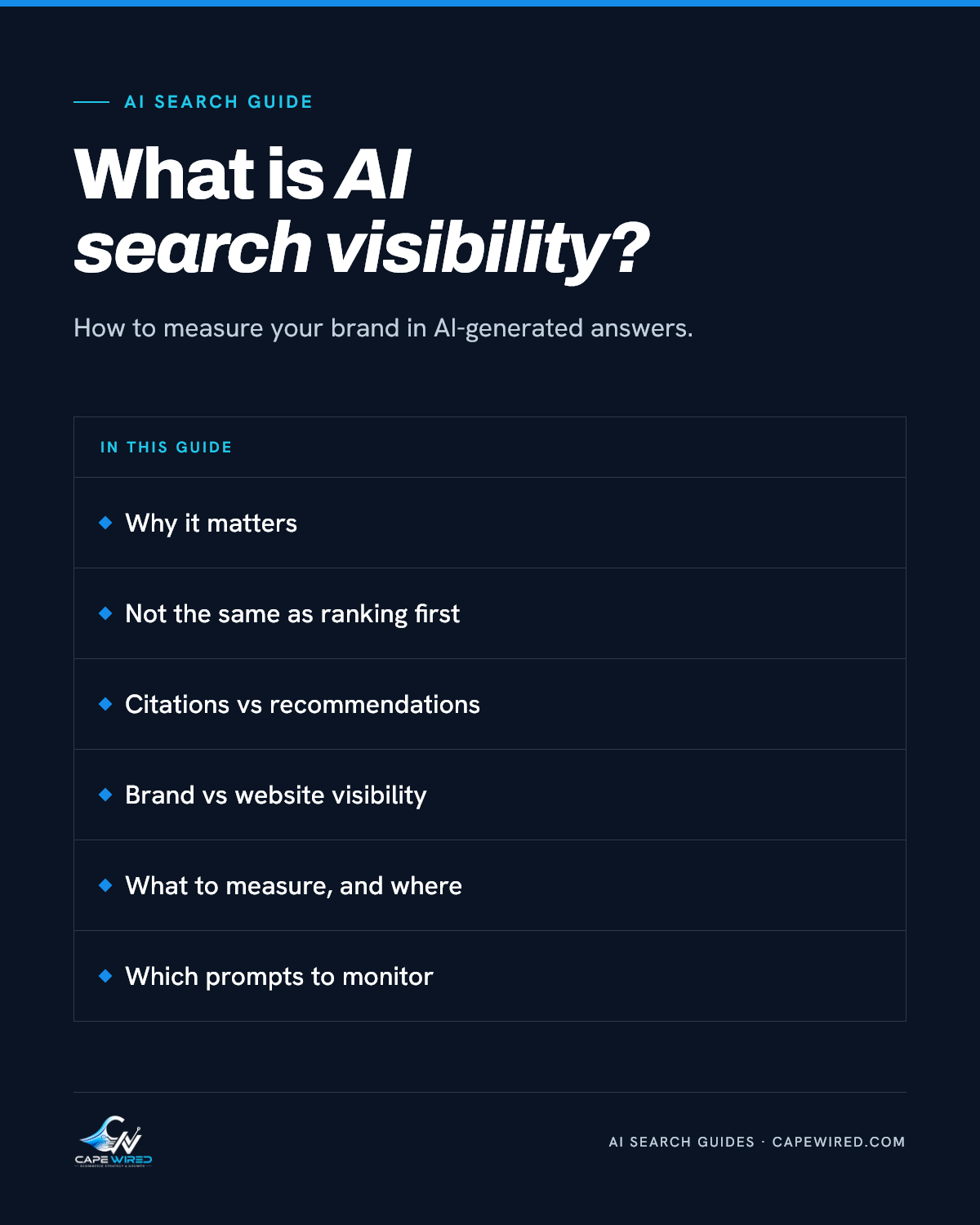 Cape Wired AI search guide: What is AI search visibility. Covers why it matters, not the same as ranking first, citations vs recommendations, brand vs website visibility, what to measure, and where and which prompts to monitor.