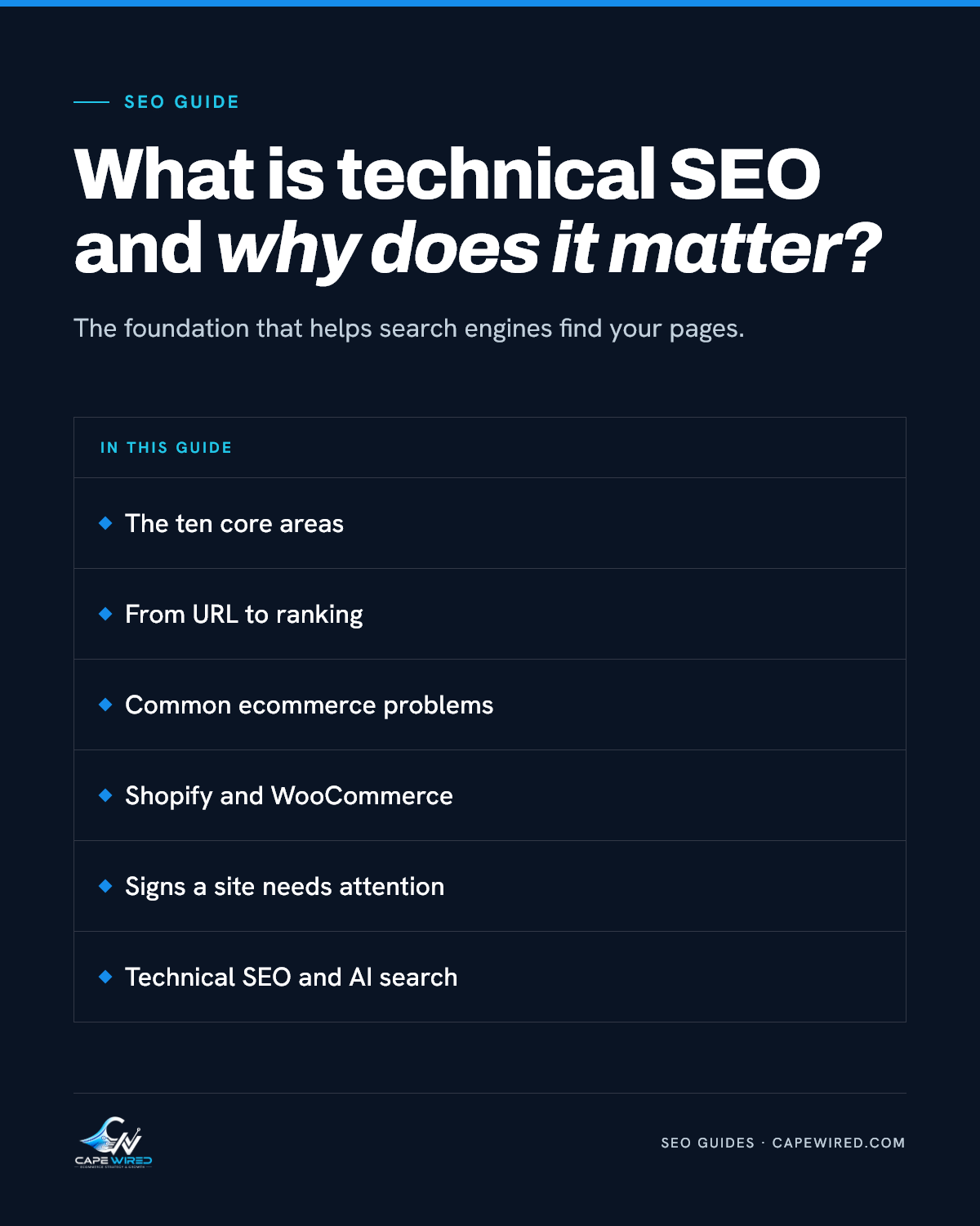 Cape Wired SEO guide: What is technical SEO and why does it matter. Covers the ten core areas, from URL to ranking, common ecommerce problems, Shopify and WooCommerce, signs a site needs attention and technical SEO and AI search.