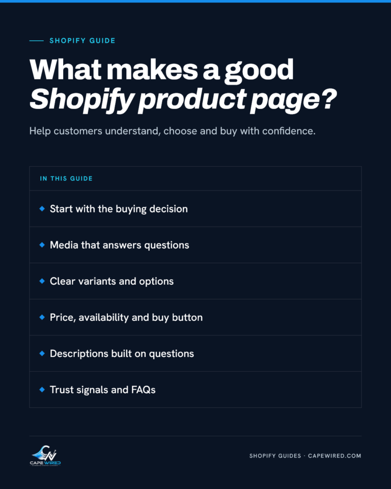 Cape Wired Shopify guide: What makes a good Shopify product page. Covers start with the buying decision, media that answers questions, clear variants and options, price, availability and buy button, descriptions built on questions and trust signals and FAQs.