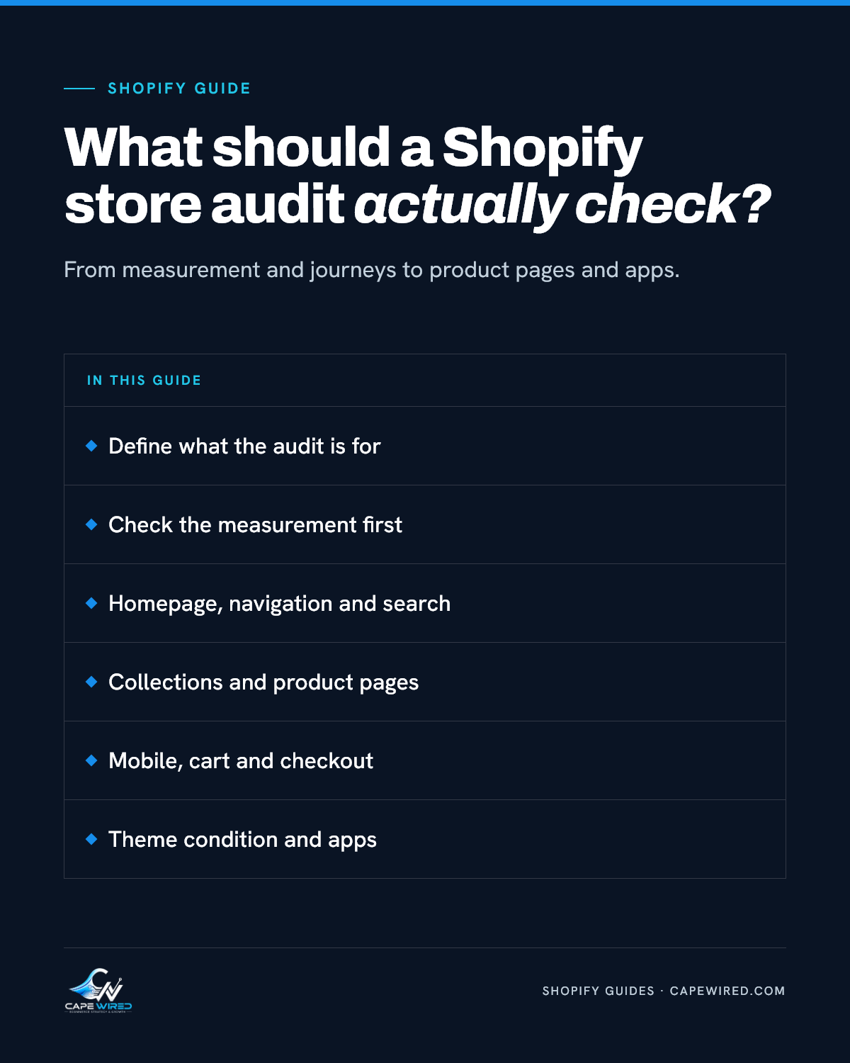 Cape Wired Shopify guide: What should a Shopify store audit actually check. Covers define what the audit is for, check the measurement first, homepage, navigation and search, collections and product pages, mobile, cart and checkout and theme condition and apps.