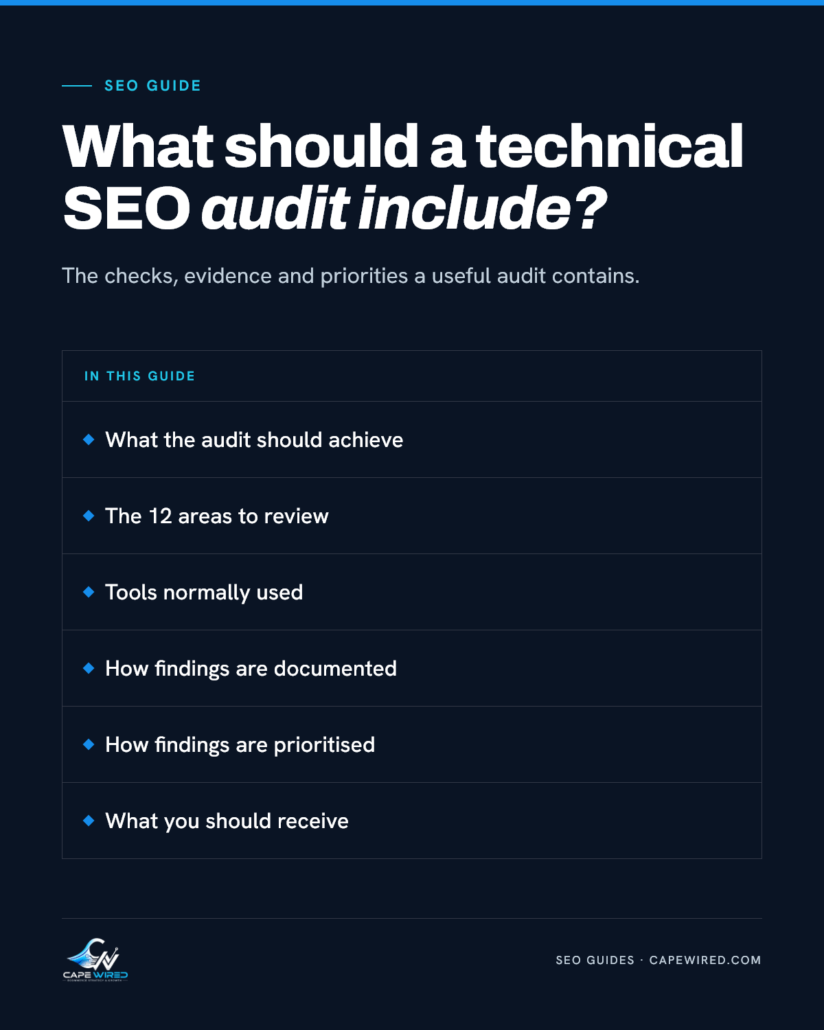 Cape Wired SEO guide: What should a technical SEO audit include. Covers what the audit should achieve, the 12 areas to review, tools normally used, how findings are documented, how findings are prioritised and what you should receive.