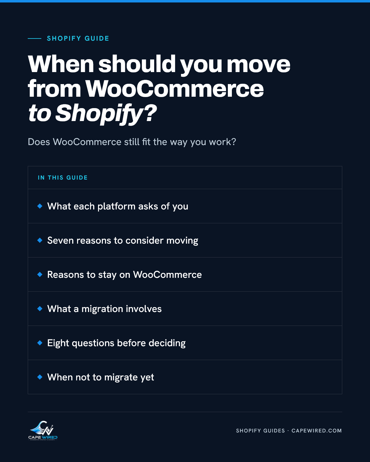 Cape Wired Shopify guide: When should you move from WooCommerce to Shopify. Covers what each platform asks of you, seven reasons to consider moving, reasons to stay on WooCommerce, what a migration involves, eight questions before deciding and when not to migrate yet.