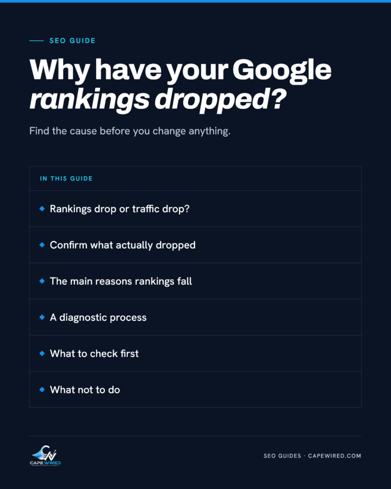 Cape Wired SEO guide: Why have your Google rankings dropped. Covers rankings drop or traffic drop, confirm what actually dropped, the main reasons rankings fall, a diagnostic process, what to check first and what not to do.