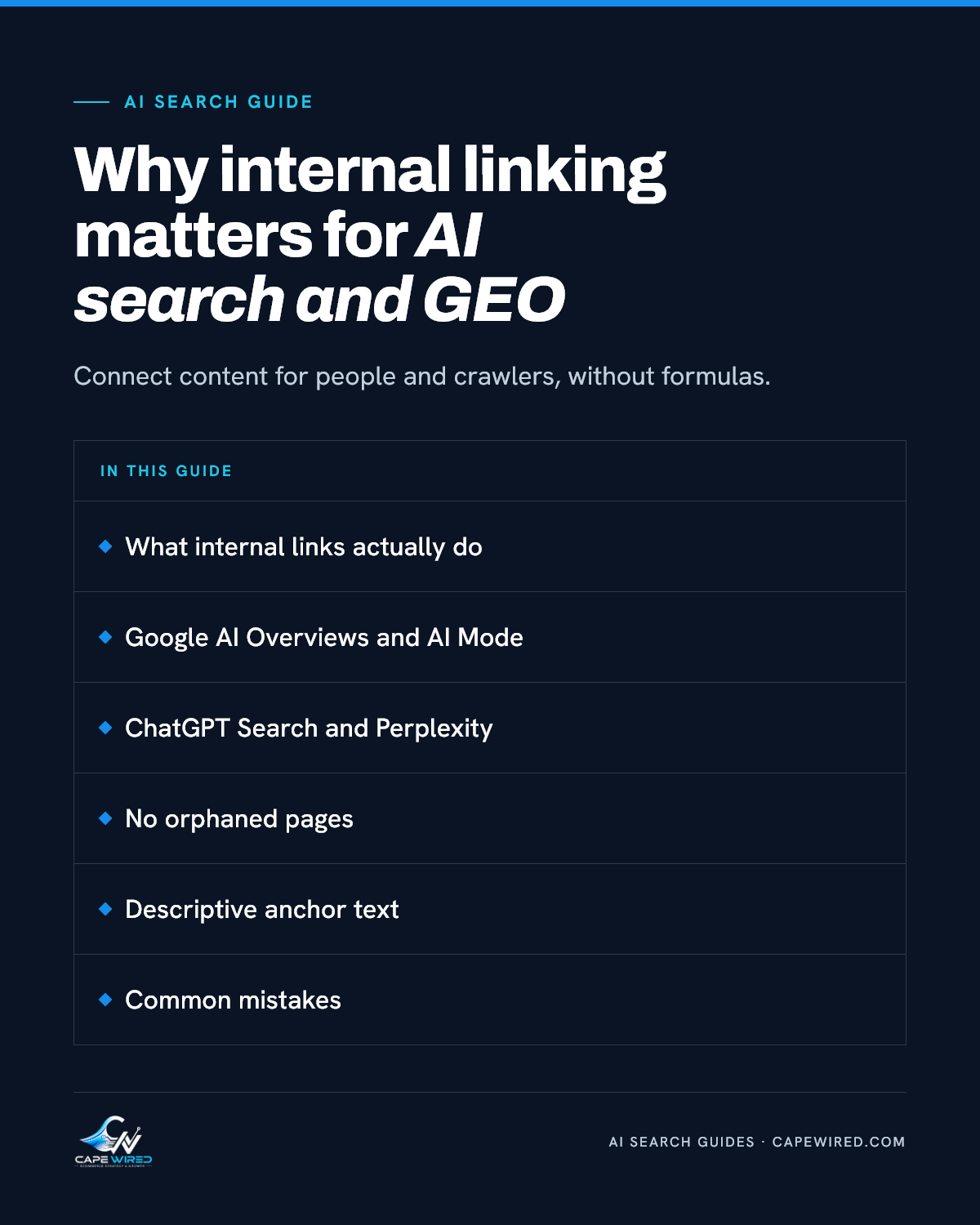 Cape Wired AI search guide: Why internal linking matters for AI search and GEO. Covers what internal links actually do, Google AI Overviews and AI Mode, ChatGPT Search and Perplexity, no orphaned pages, descriptive anchor text and common mistakes.