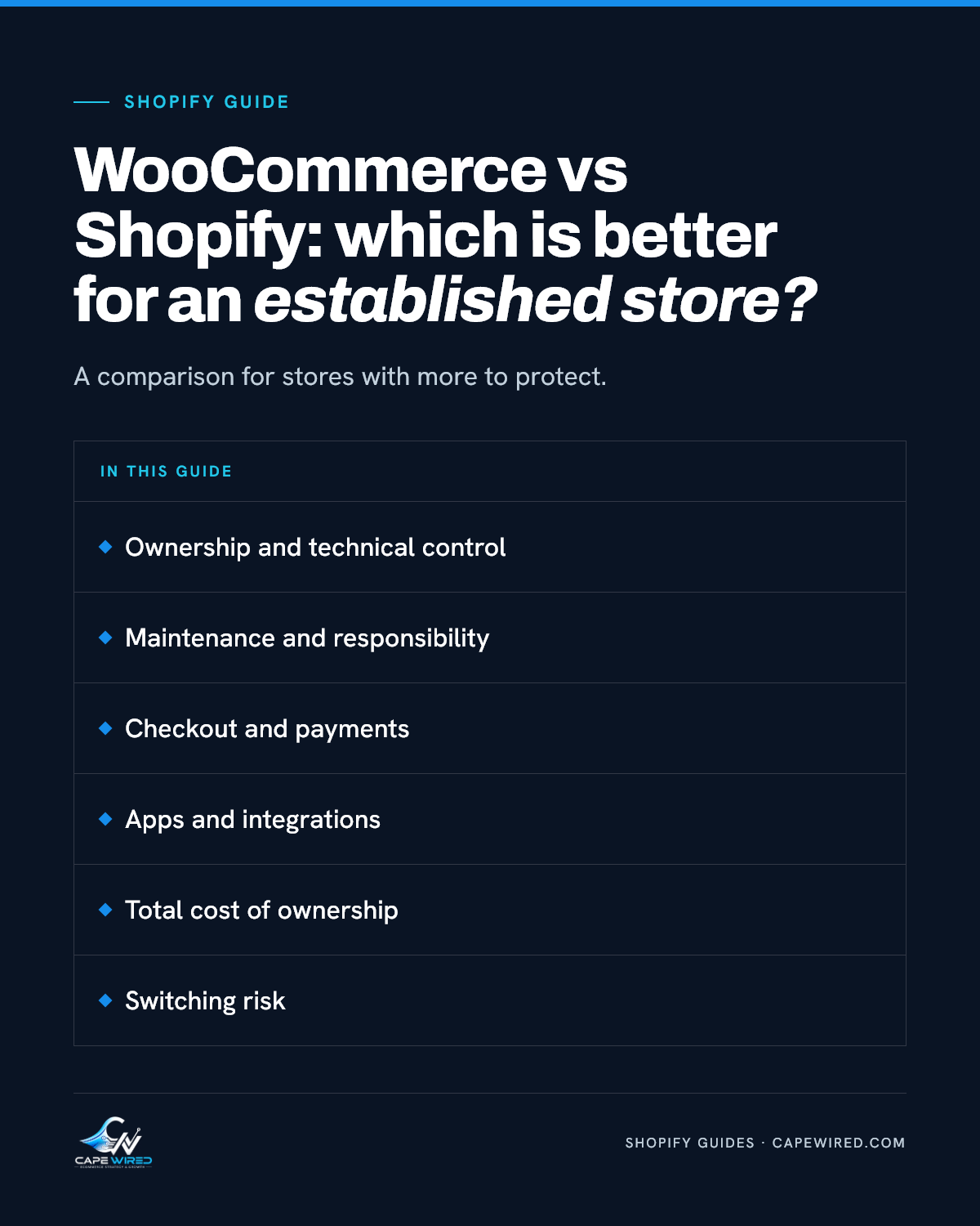 Cape Wired Shopify guide: WooCommerce vs Shopify: which is better for an established store. Covers ownership and technical control, maintenance and responsibility, checkout and payments, apps and integrations, total cost of ownership and switching risk.